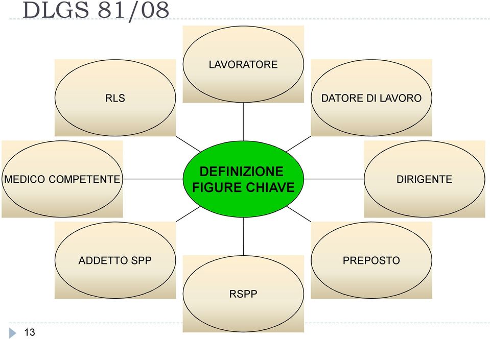 COMPETENTE DEFINIZIONE FIGURE