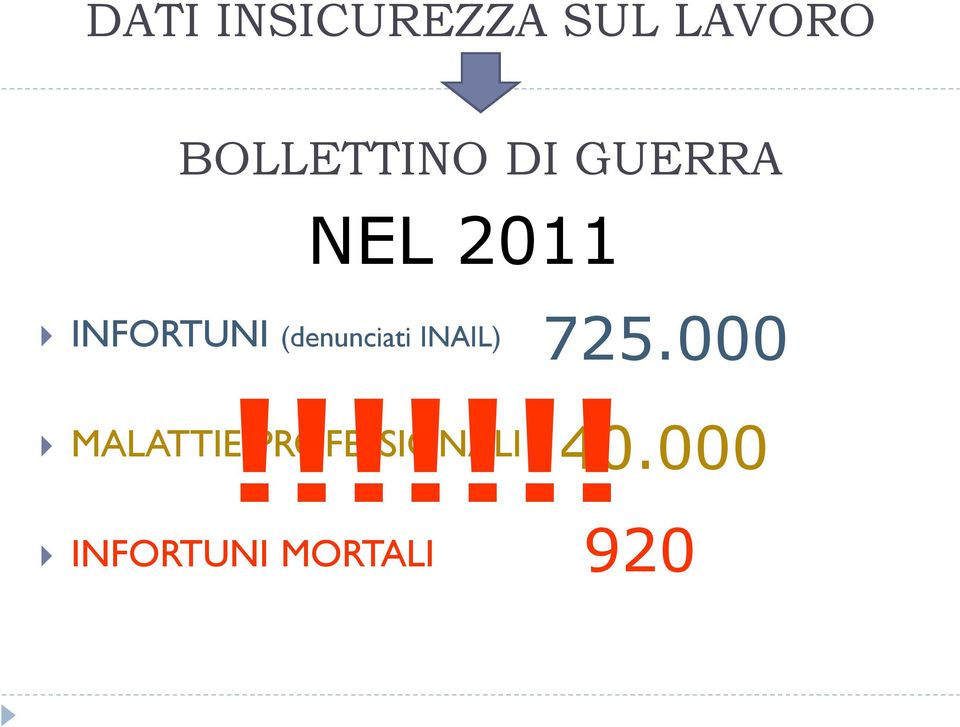 (denunciati INAIL) 725.000!