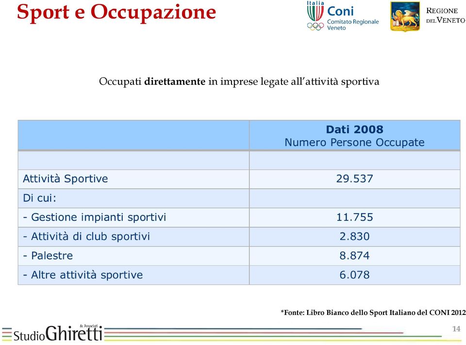 attività sportiva *Fonte: Libro