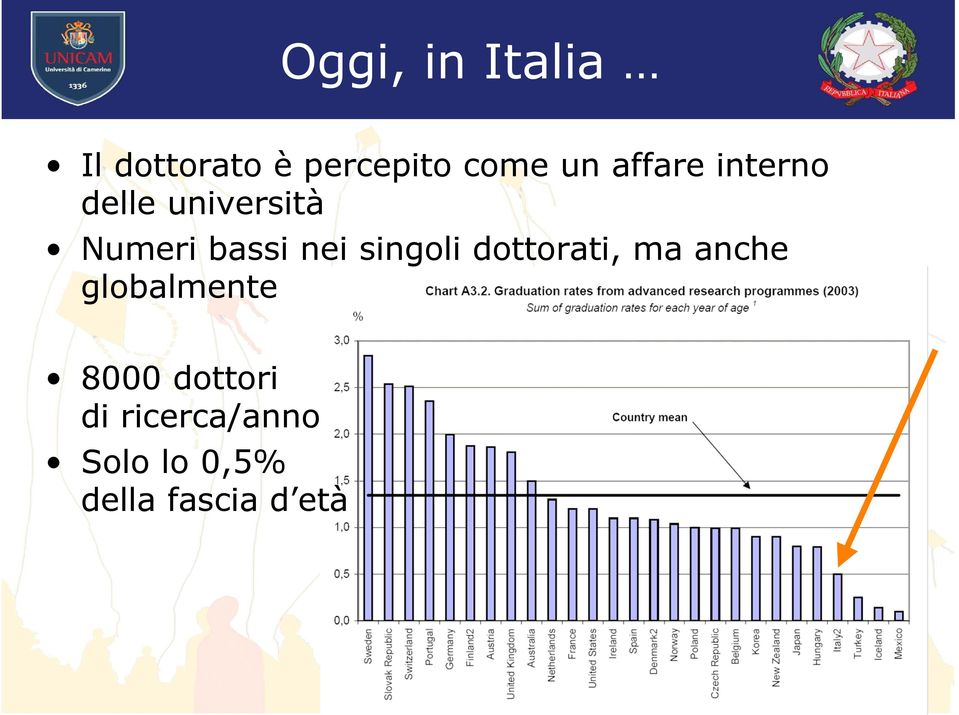 singoli dottorati, ma anche globalmente 8000