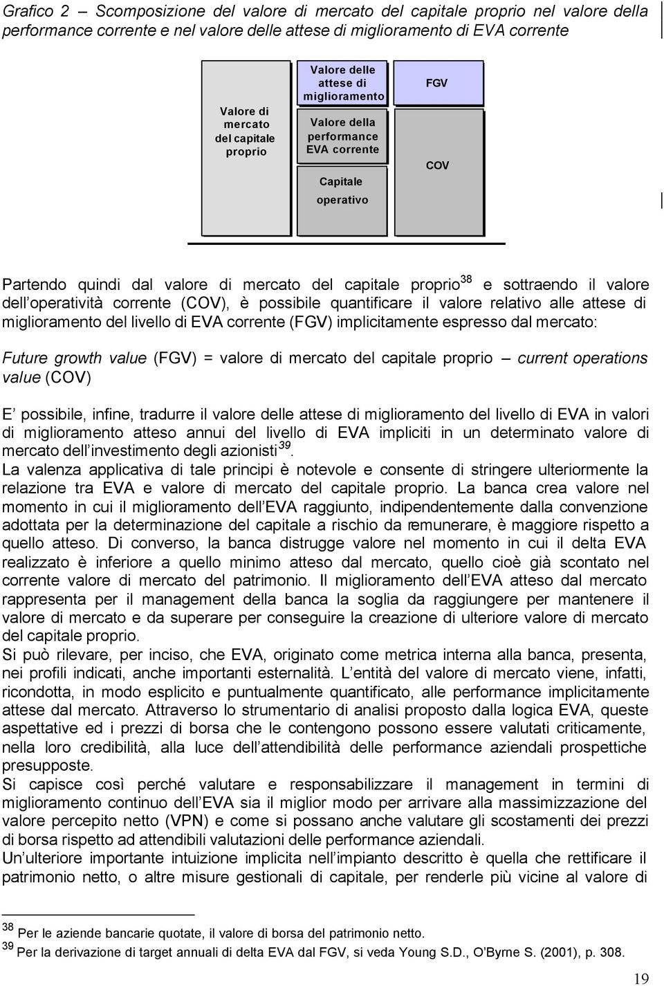 e sottraendo il valore dell operatività corrente (COV), è possibile quantificare il valore relativo alle attese di miglioramento del livello di EVA corrente (FGV) implicitamente espresso dal mercato: