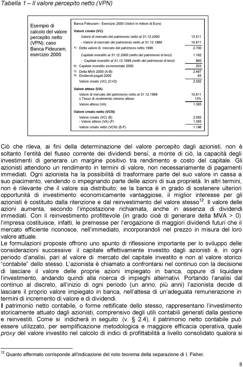 700 Capitale investito al 31.12.2000 (netto del patrimonio di terzi) 1.162 - Capitale investito al 31.12.1999 (netto del patrimonio di terzi) 960 B) Capitale investito incrementale 2000 203 C) Delta MVA 2000 (A-B) 2.