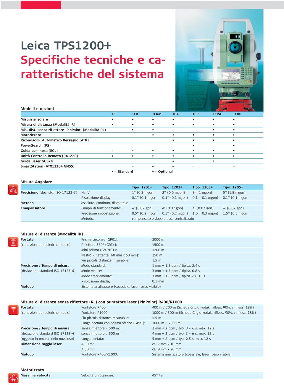 Automatico Bersaglio (ATR) PowerSearch (PS) Guida Luminosa (EGL) Unità Controllo Remoto (RX1220) Guida Laser GUS74 SmartStation (ATX1230+ GNSS) = Standard = Optional Misura Angolare Tipo 1201+ Tipo