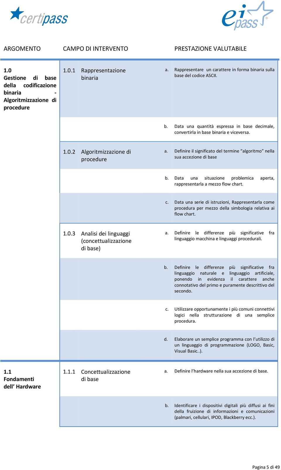 2 Algoritmizzazione di procedure a. Definire il significato del termine algoritmo nella sua accezione di base b. Data una situazione problemica aperta, rappresentarla a mezzo flow ch