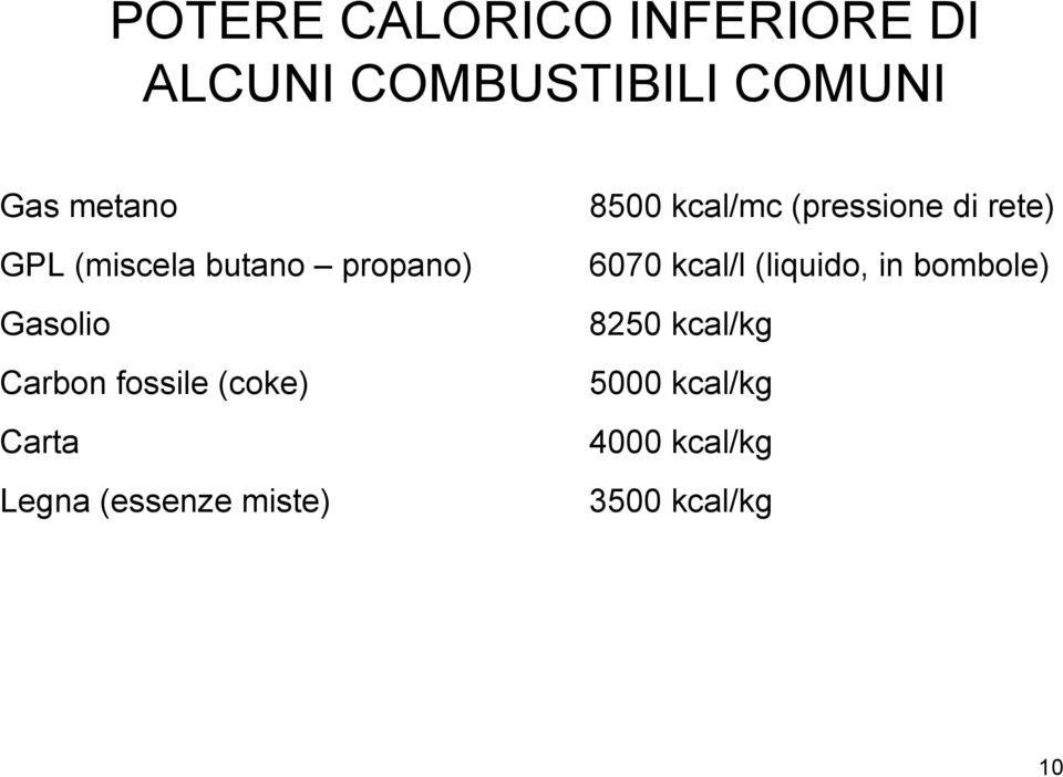 Legna (essenze miste) 8500 kcal/mc (pressione di rete) 6070 kcal/l