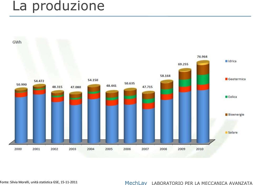 Morelli, unità