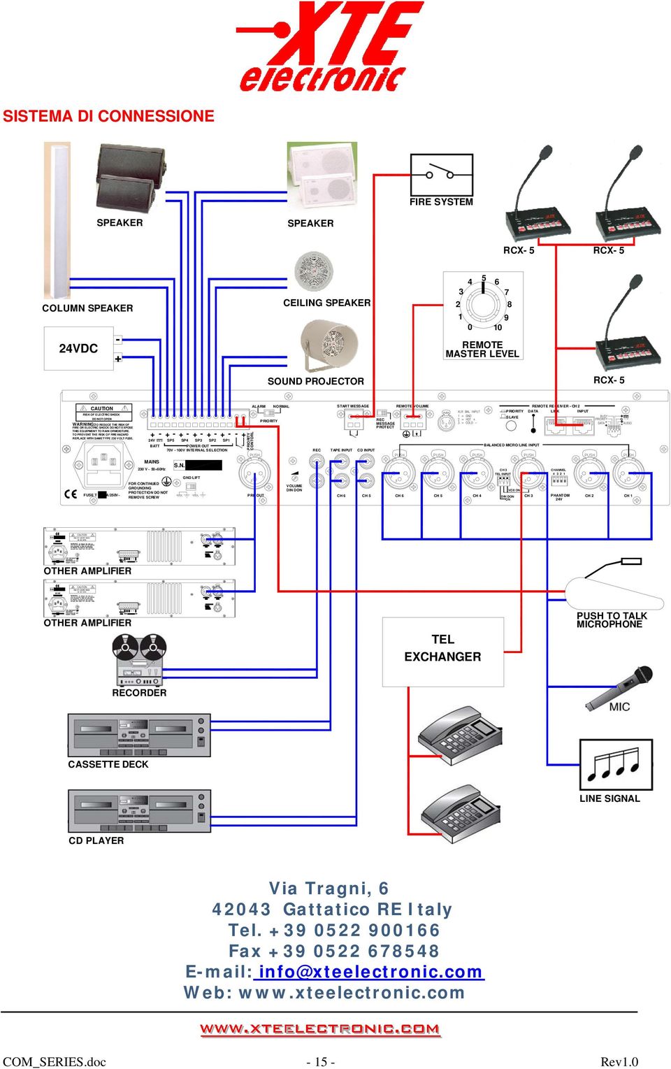 24V BATT SP2 SP5 SP4 SP SP POWER OUT 70V 00V INTERNAL SELECTION PRIORITY CONTORL ALARM PRIORITY NORMAL REC START MESSAGE REMOTE VOLUME REC MESSAGE PROTECT TAPE INPUT CD INPUT REMOTE RECEIVER CH 2