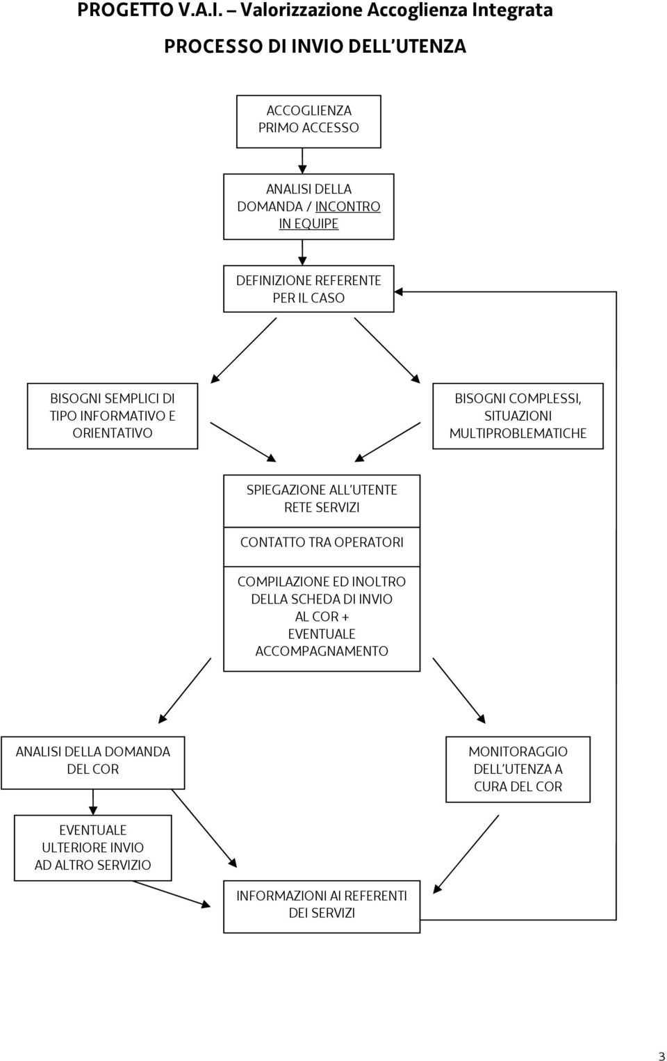 DEFINIZIONE REFERENTE PER IL CASO BISOGNI SEMPLICI DI TIPO INFORMATIVO E ORIENTATIVO BISOGNI COMPLESSI, SITUAZIONI MULTIPROBLEMATICHE