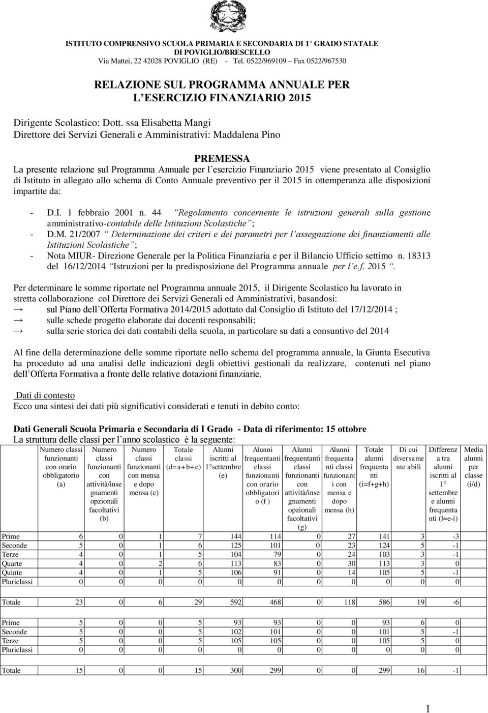 Consiglio di Istituto in allegato allo schema di Conto Annuale preventivo per il 2015 in ottemperanza alle disposizioni impartite da: - D.I. 1 febbraio 2001 n.