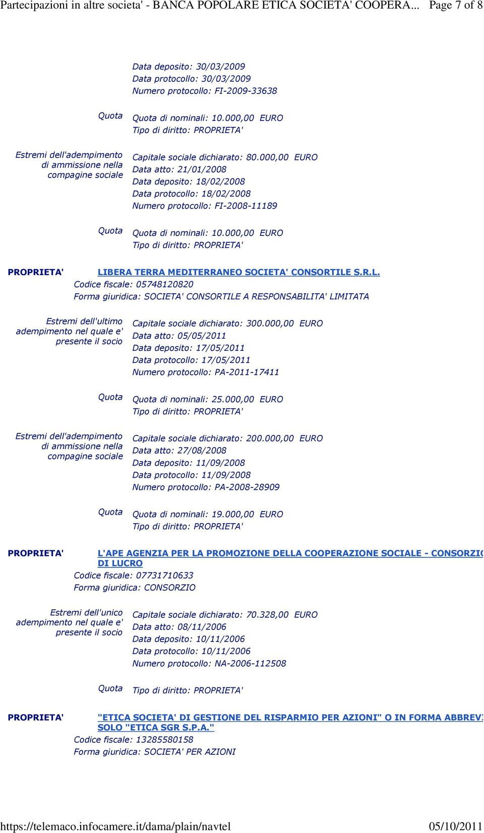 000,00 EURO LIBERA TERRA MEDITERRANEO SOCIETA' CONSORTILE S.R.L. Codice fiscale: 05748120820 Forma giuridica: SOCIETA' CONSORTILE A RESPONSABILITA' LIMITATA Capitale sociale dichiarato: 300.