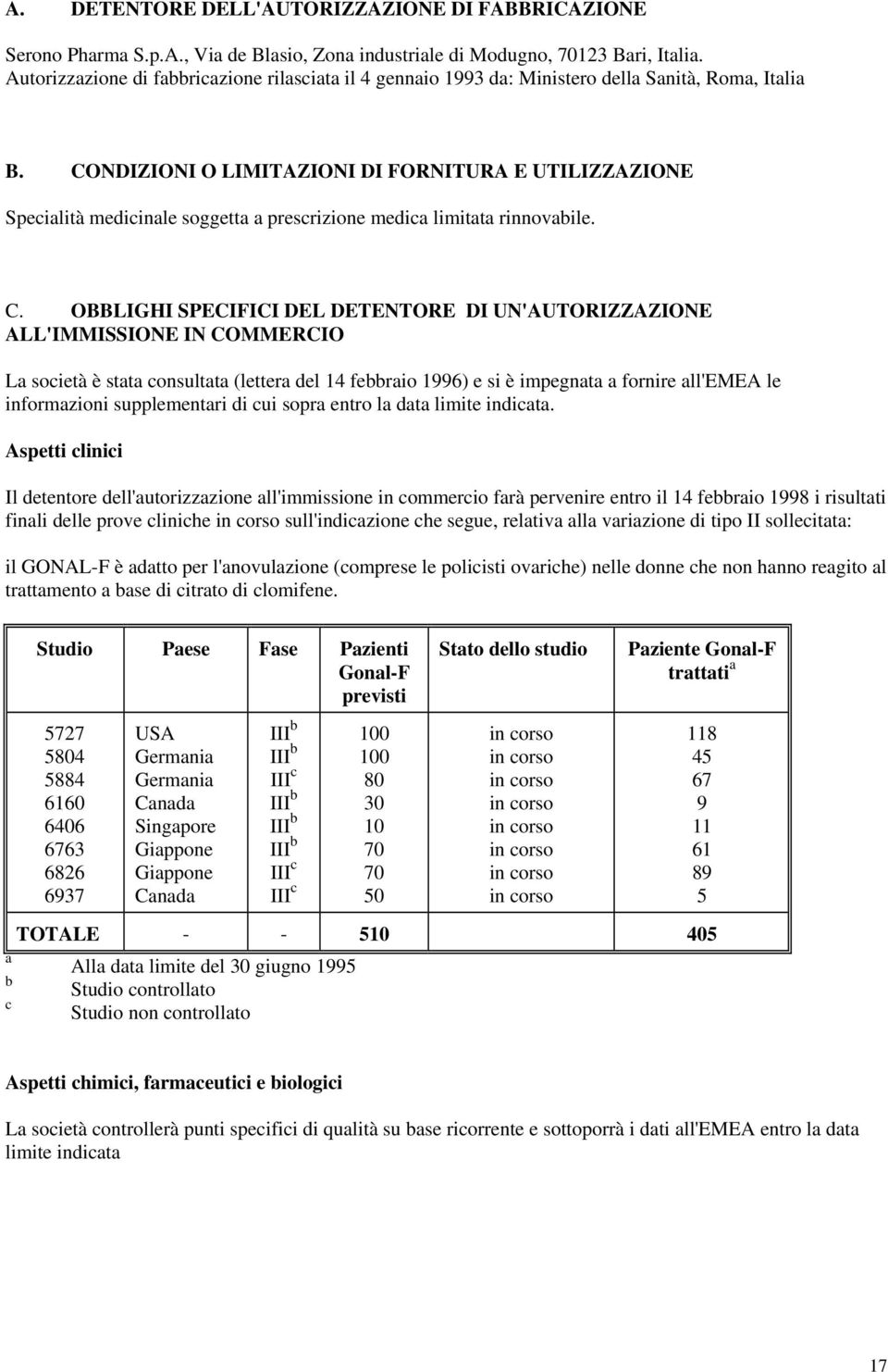 CONDIZIONI O LIMITAZIONI DI FORNITURA E UTILIZZAZIONE Specialità medicinale soggetta a prescrizione medica limitata rinnovabile. C.