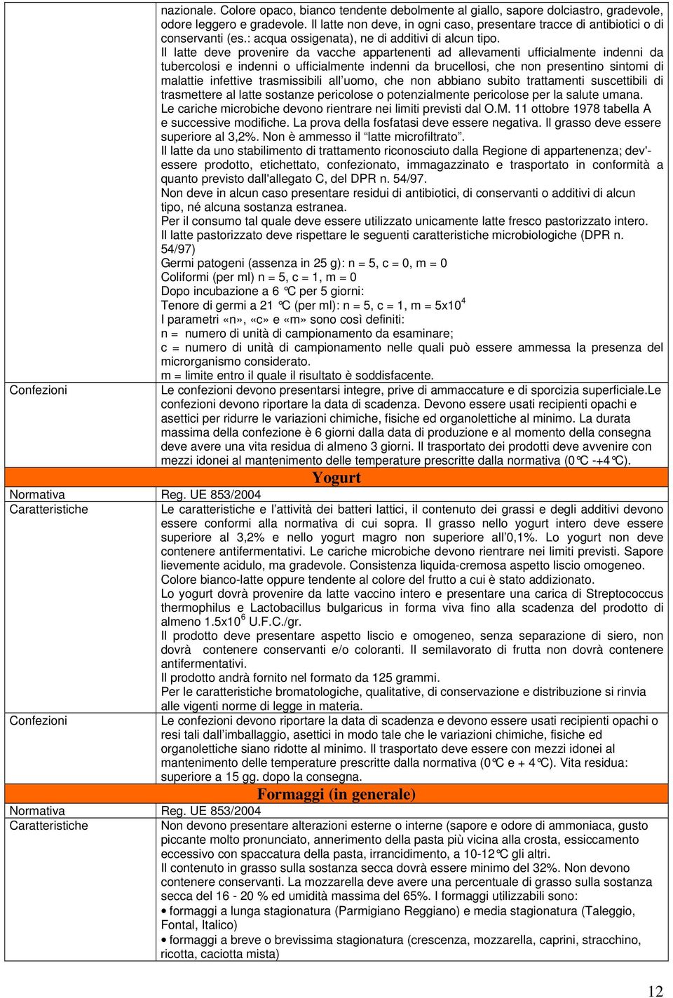 Il latte deve provenire da vacche appartenenti ad allevamenti ufficialmente indenni da tubercolosi e indenni o ufficialmente indenni da brucellosi, che non presentino sintomi di malattie infettive