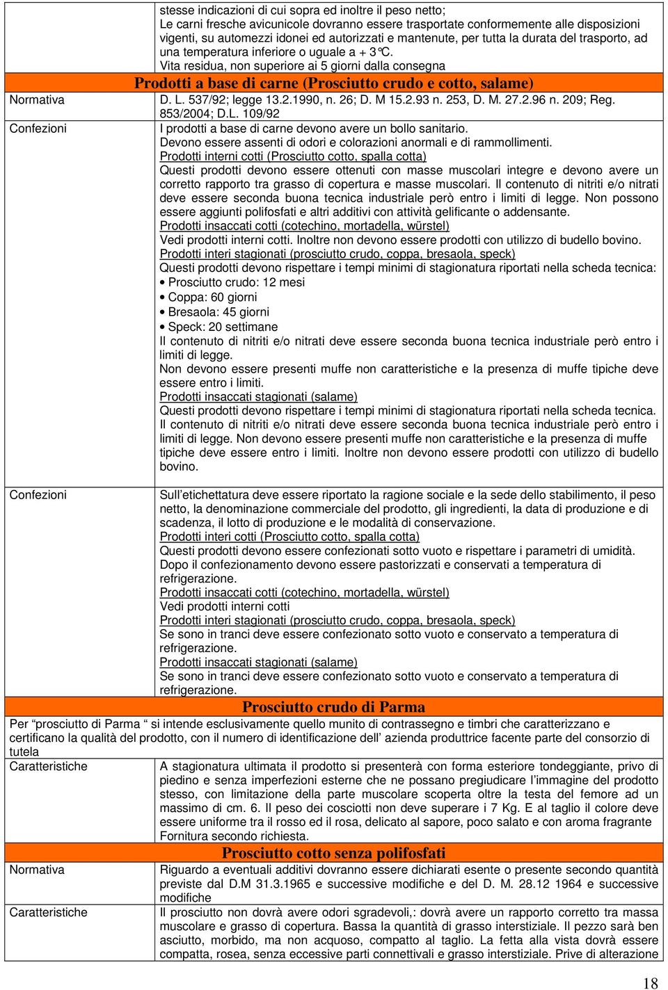 Vita residua, non superiore ai 5 giorni dalla consegna Prodotti a base di carne (Prosciutto crudo e cotto, salame) D. L. 537/92; legge 13.2.1990, n. 26; D. M 15.2.93 n. 253, D. M. 27.2.96 n. 209; Reg.