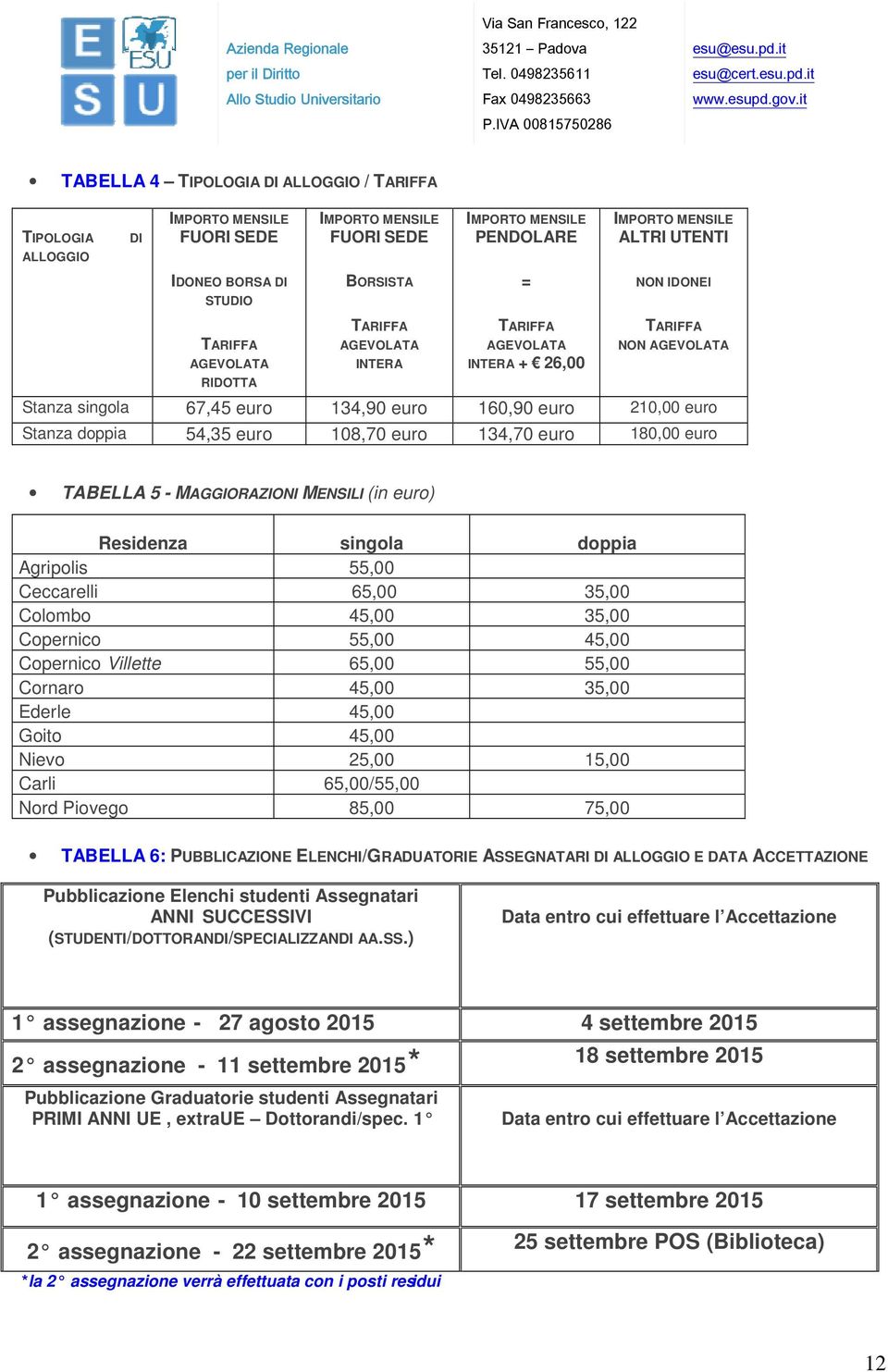 doppia 54,35 euro 108,70 euro 134,70 euro 180,00 euro TABELLA 5 - MAGGIORAZIONI MENSILI (in euro) Residenza singola doppia Agripolis 55,00 Ceccarelli 65,00 35,00 Colombo 45,00 35,00 Copernico 55,00