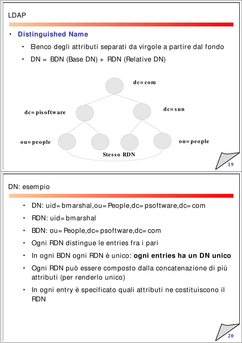 People,dc= psoftware,dc= com Ogni RDN distingue le entries fra i pari In ogni BDN ogni RDN è unico: ogni entries ha un DN unico Ogni RDN può