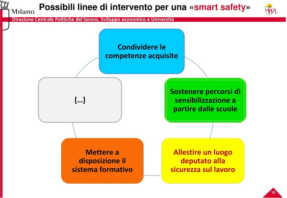 sensibilizzazione a partire dalle scuole Mettere a disposizione