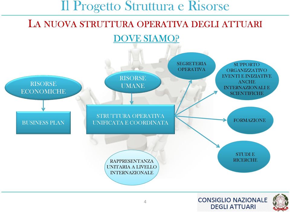 ORGANIZZATIVO EVENTI E INIZIATIVE ANCHE INTERNAZIONALI E SCIENTIFICHE