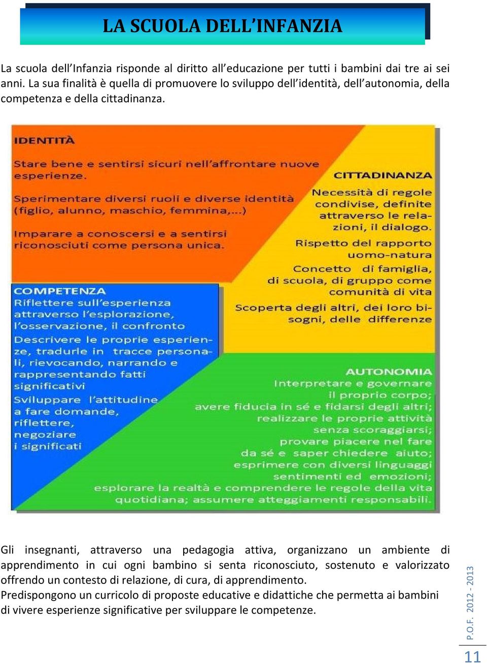 Gli insegnanti, attraverso una pedagogia attiva, organizzano un ambiente di apprendimento in cui ogni bambino si senta riconosciuto, sostenuto e