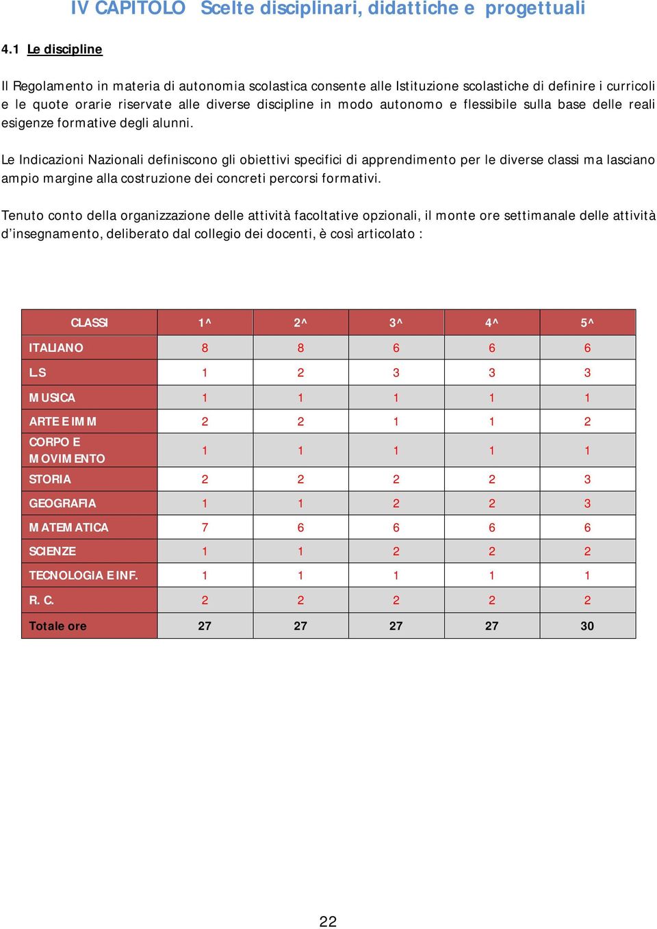 Le Indicazioni Nazionali definiscono gli obiettivi specifici di apprendimento per le diverse classi ma lasciano ampio margine alla costruzione dei concreti percorsi formativi.