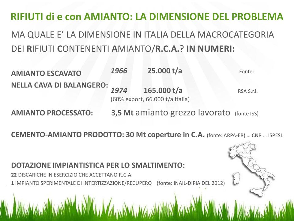 000 t/a Italia) 3,5 Mt amianto grezzo lavorato (fonte ISS) CEMENTO-AM