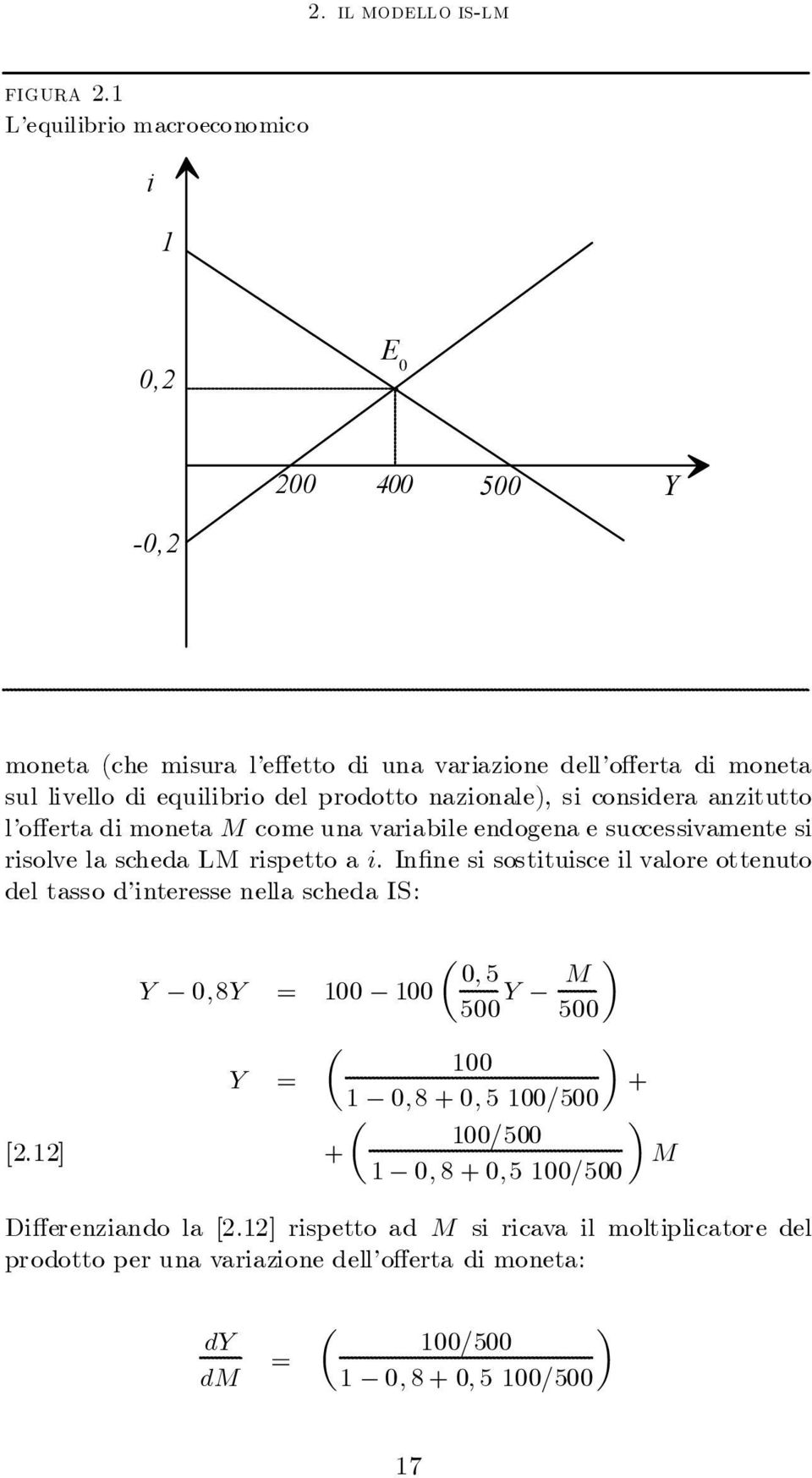 d moneta M come una varable endogena e successvamente s rsolve la scheda LM rspetto a.