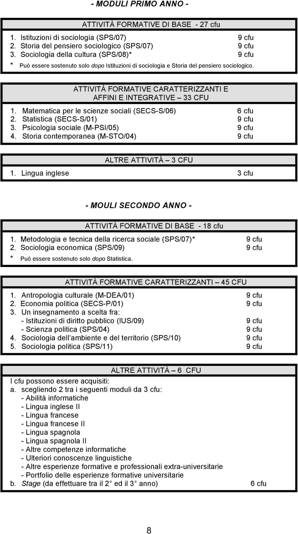 ATTIVITÀ FORMATIVE CARATTERIZZANTI E AFFINI E INTEGRATIVE 33 CFU 1. Matematica per le scienze sociali (SECS-S/06) 6 cfu 2. Statistica (SECS-S/01) 9 cfu 3. Psicologia sociale (M-PSI/05) 9 cfu 4.