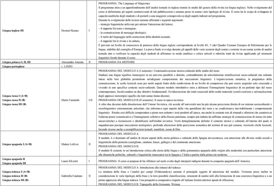 Il corso ha lo scopo di sviluppare le capacità analitiche degli studenti e di portarli a una maggiore consapevolezza degli aspetti indicati nel programma.