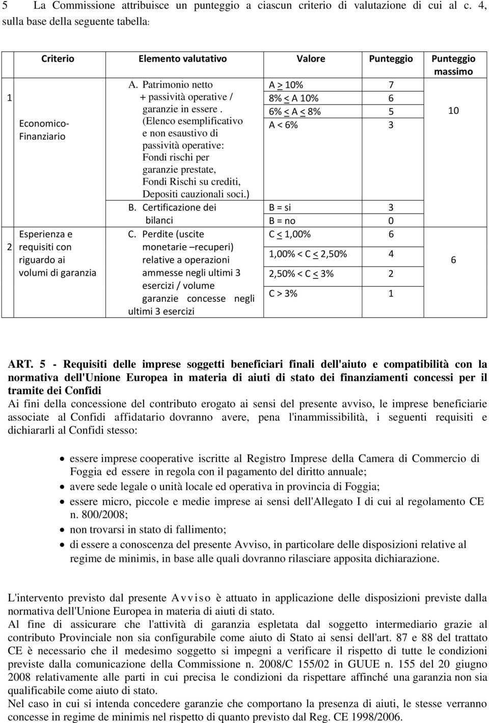 6% < A < 8% 5 10 Economico (Elenco esemplificativo A < 6% 3 Finanziario e non esaustivo di passività operative: Fondi rischi per garanzie prestate, Fondi Rischi su crediti, Depositi cauzionali soci.