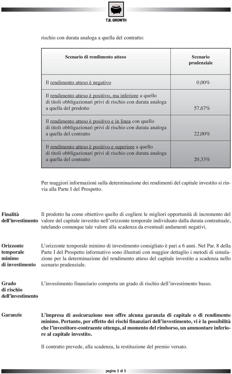 analoga a quella del contratto 22,00% Il rendimento atteso è positivo e superiore a quello di titoli obbligazionari privi di rischio con durata analoga a quella del contratto 20,33% Per maggiori