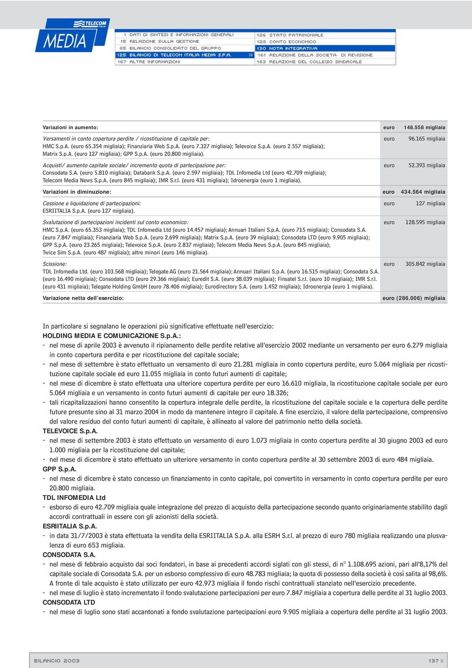 p.A. (euro 2.557 migliaia); Matrix S.p.A. (euro 127 migliaia); GPP S.p.A. (euro 20.800 migliaia). Acquisti/ aumento capitale sociale/ incremento quota di partecipazione per: euro 52.