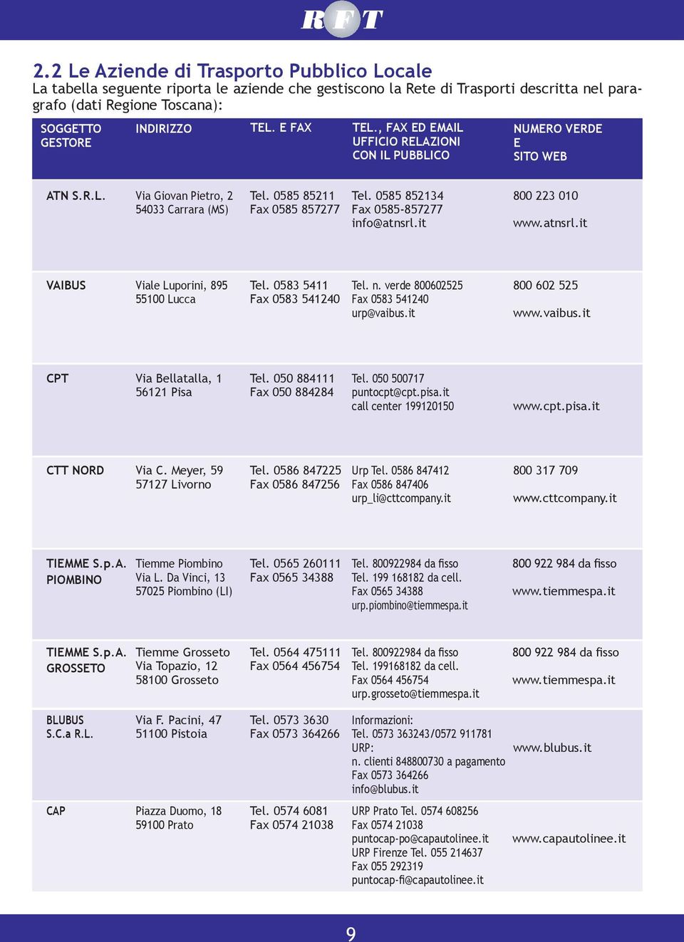 0585 852134 Fax 0585-857277 info@atnsrl.it 800 223 010 www.atnsrl.it VAIBUS Viale Luporini, 895 55100 Lucca Tel. 0583 5411 Fax 0583 541240 Tel. n. verde 800602525 Fax 0583 541240 urp@vaibus.