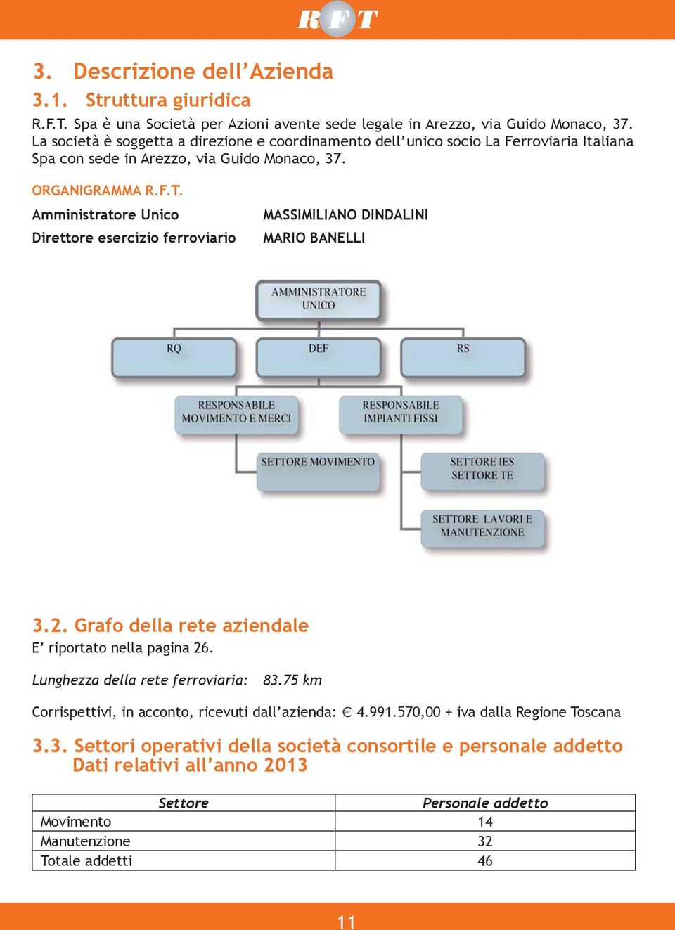 F.T. MARIO BANELLI Amministratore Unico MASSIMILIANO DINDALINI Direttore esercizio ferroviario MARIO BANELLI 3.2. Grafo della rete aziendale E riportato nella pagina 26.