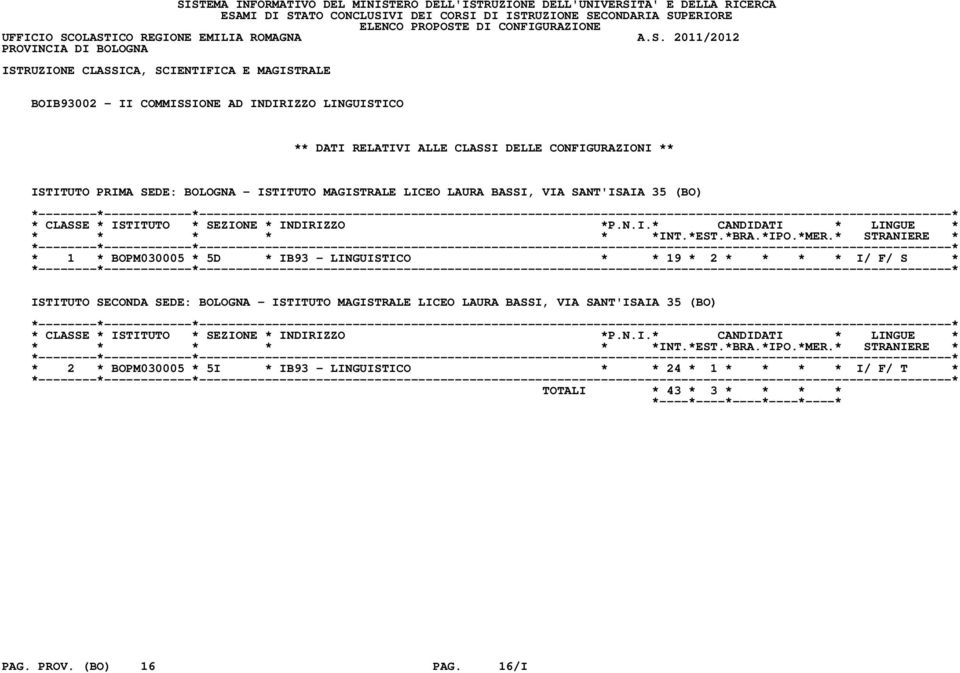 19 * 2 * * * * I/ F/ S * ISTITUTO SECONDA SEDE: BOLOGNA - ISTITUTO MAGISTRALE LICEO LAURA BASSI, VIA SANT'ISAIA 35 (BO)