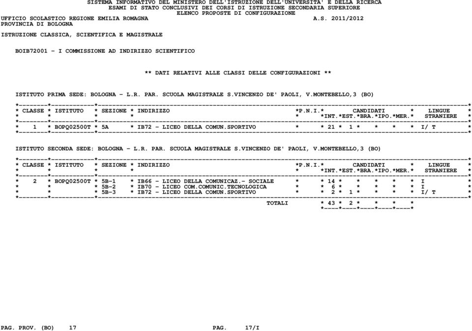 SCUOLA MAGISTRALE S.VINCENZO DE' PAOLI, V.MONTEBELLO,3 (BO) * 2 * BOPQ02500T * 5B-1 * IB66 - LICEO DELLA COMUNICAZ.