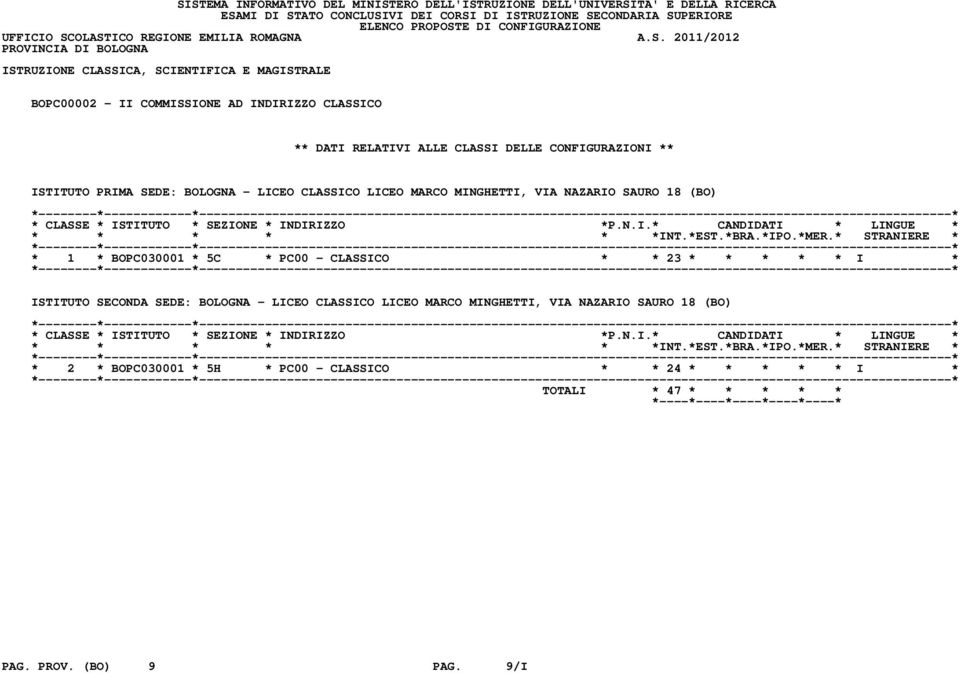 CLASSICO * * 23 * * * * * I * ISTITUTO SECONDA SEDE: BOLOGNA - LICEO CLASSICO LICEO MARCO MINGHETTI, VIA NAZARIO