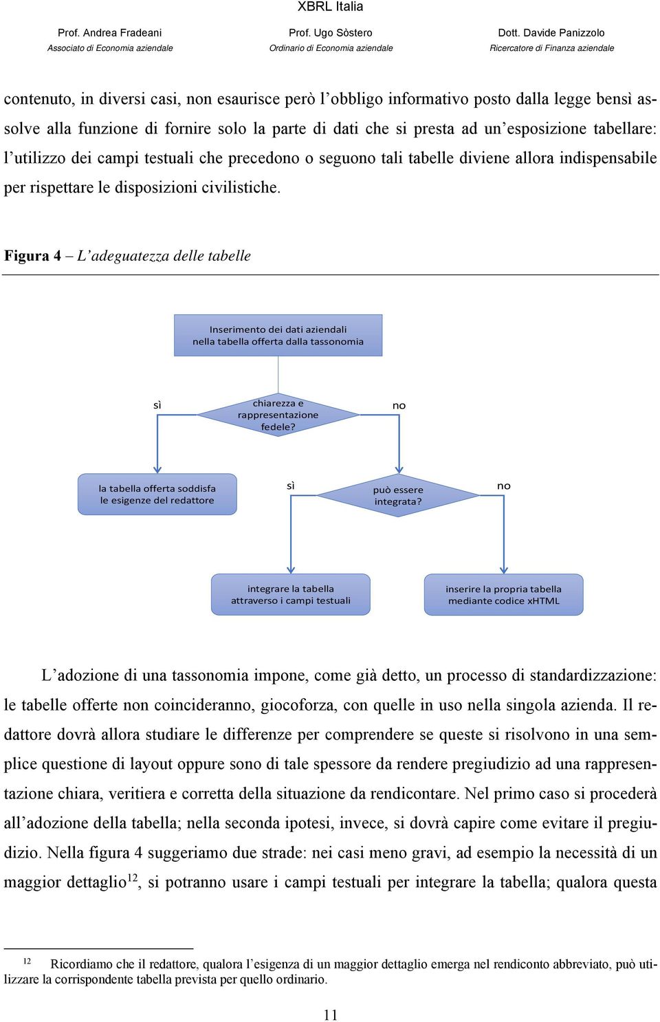 Figura 4 L adeguatezza delle tabelle Inserimento dei dati aziendali nella tabella offerta dalla tassonomia sì chiarezza e rappresentazione fedele?