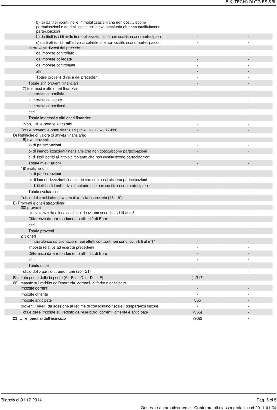 imprese collegate da imprese controllanti Totale proventi diversi dai precedenti Totale altri proventi finanziari 17) interessi e altri oneri finanziari a imprese controllate a imprese collegate a