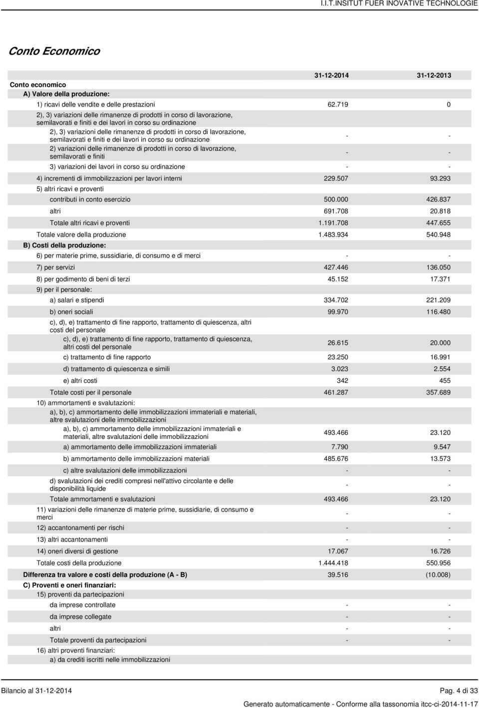 lavorazione, semilavorati e finiti e dei lavori in corso su ordinazione 2) variazioni delle rimanenze di prodotti in corso di lavorazione, semilavorati e finiti - - - - 3) variazioni dei lavori in