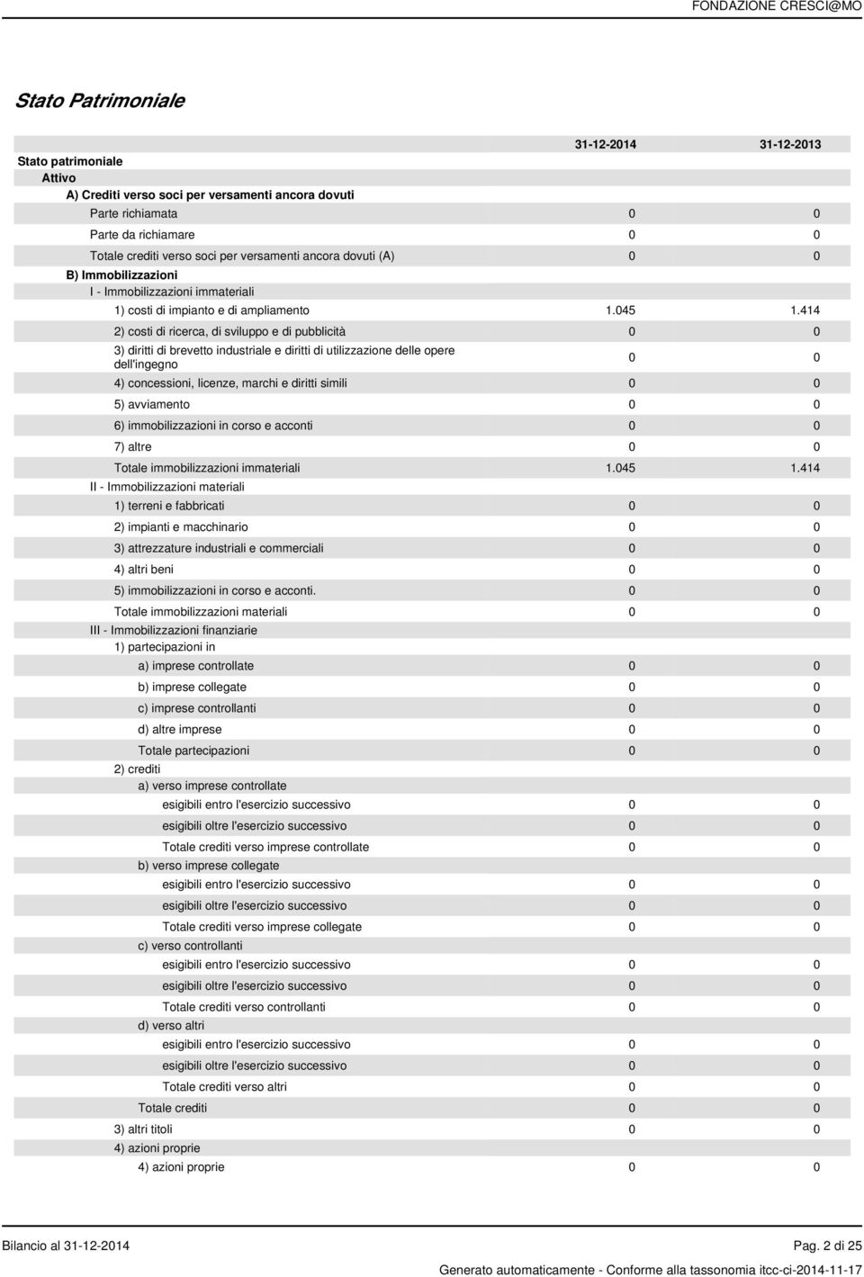 414 2) costi di ricerca, di sviluppo e di pubblicità 0 0 3) diritti di brevetto industriale e diritti di utilizzazione delle opere dell'ingegno 0 0 4) concessioni, licenze, marchi e diritti simili 0