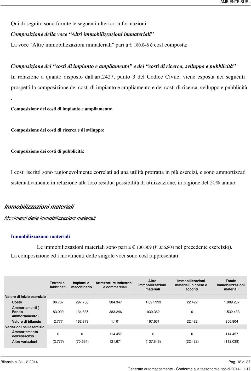 2427, punto 3 del Codice Civile, viene esposta nei seguenti prospetti la composizione dei costi di impianto e ampliamento e dei costi di ricerca, sviluppo e pubblicità.