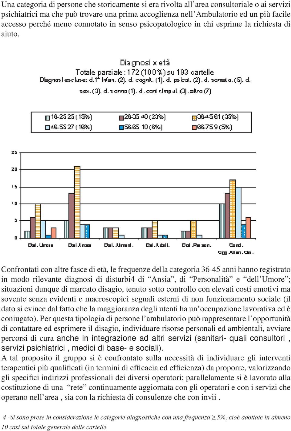 Confrontati con altre fasce di età, le frequenze della categoria 36-45 anni hanno registrato in modo rilevante diagnosi di disturbi4 di Ansia, di Personalità e dell Umore ; situazioni dunque di