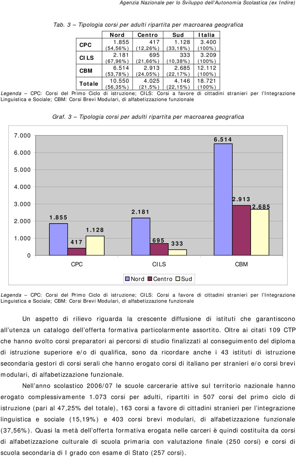 128 Un aspetto di rilievo riguarda la crescente diffusione di istituti che garantiscono all utenza un catalogo dell offerta formativa particolarmente assortito.