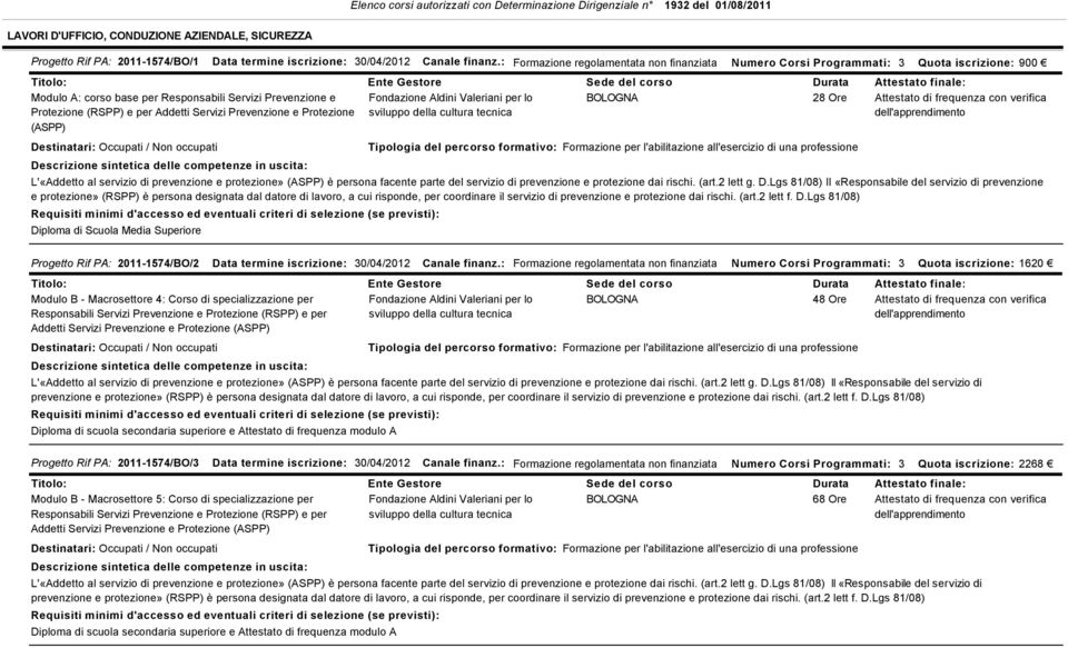 Prevenzione e Protezione (ASPP) prevenzione e protezione» (RSPP) è persona designata dal datore di lavoro, a cui risponde, per coordinare il servizio di prevenzione e protezione dai rischi. (art.