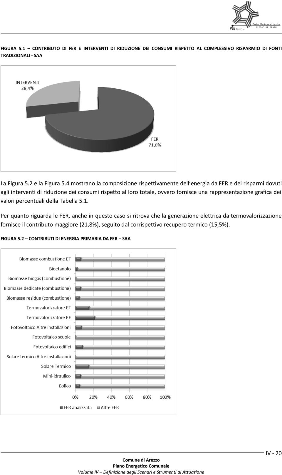 fornisce una rappresentazione grafica dei valori percentuali della Tabella 5.1.