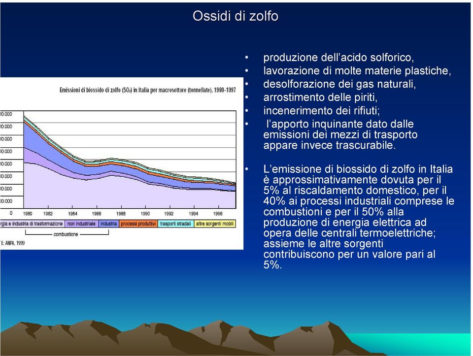 L emissione di biossido di zolfo in Italia è approssimativamente dovuta per il 5% al riscaldamento domestico, per il 40% ai processi industriali