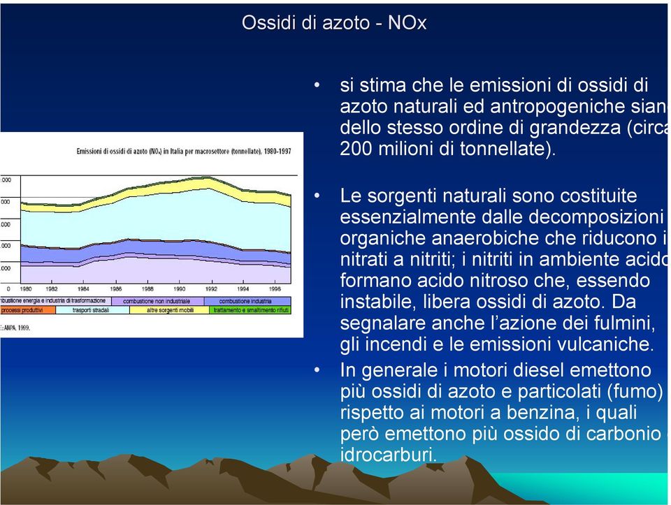 Le sorgenti naturali sono costituite essenzialmente dalle decomposizioni organiche anaerobiche che riducono i nitrati a nitriti; i nitriti in ambiente acido