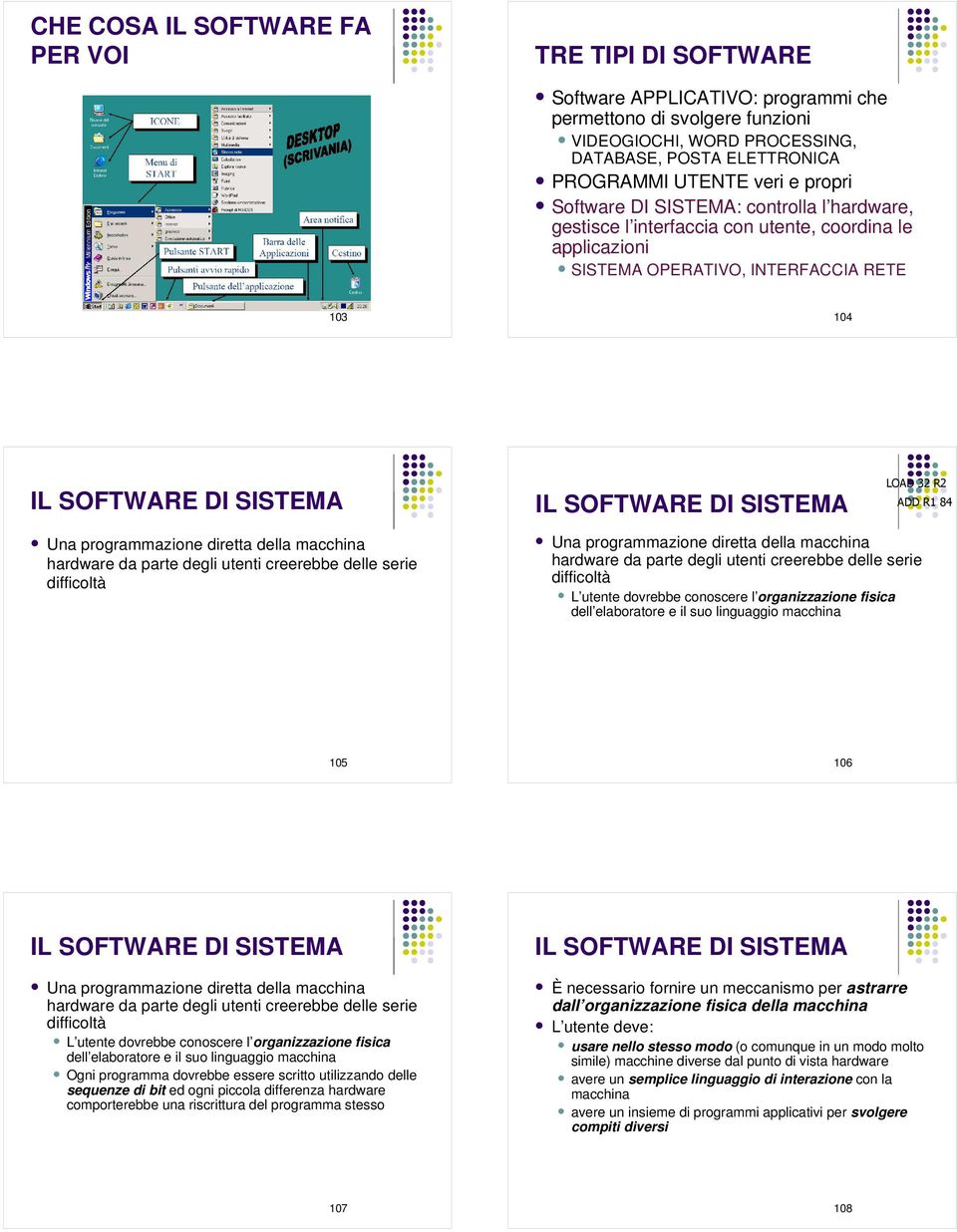 SISTEMA LOAD 32 R2 ADD R1 84 Una programmazione diretta della macchina hardware da parte degli utenti creerebbe delle serie difficoltà Una programmazione diretta della macchina hardware da parte