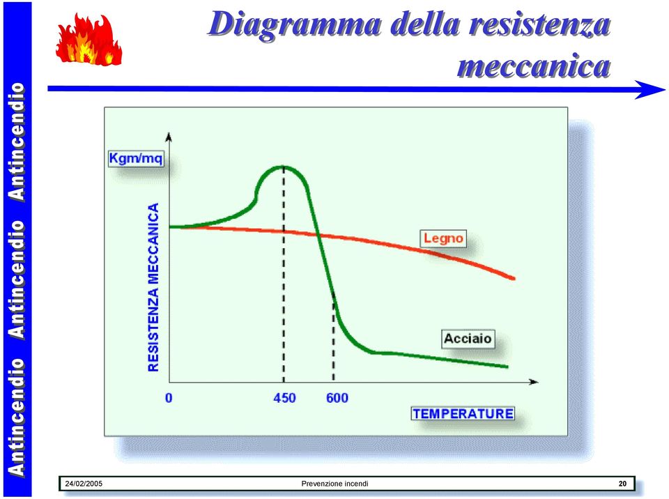 meccanica