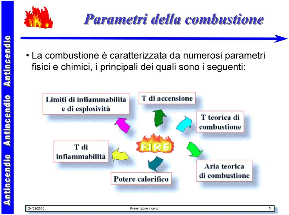 fisici e chimici, i principali dei quali