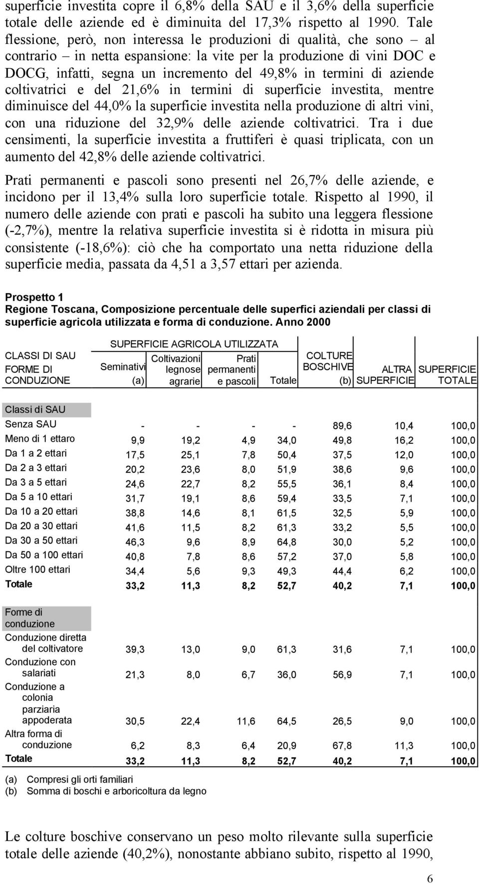 termini di aziende coltivatrici e del 21,6% in termini di superficie investita, mentre diminuisce del 44,0% la superficie investita nella produzione di altri vini, con una riduzione del 32,9% delle